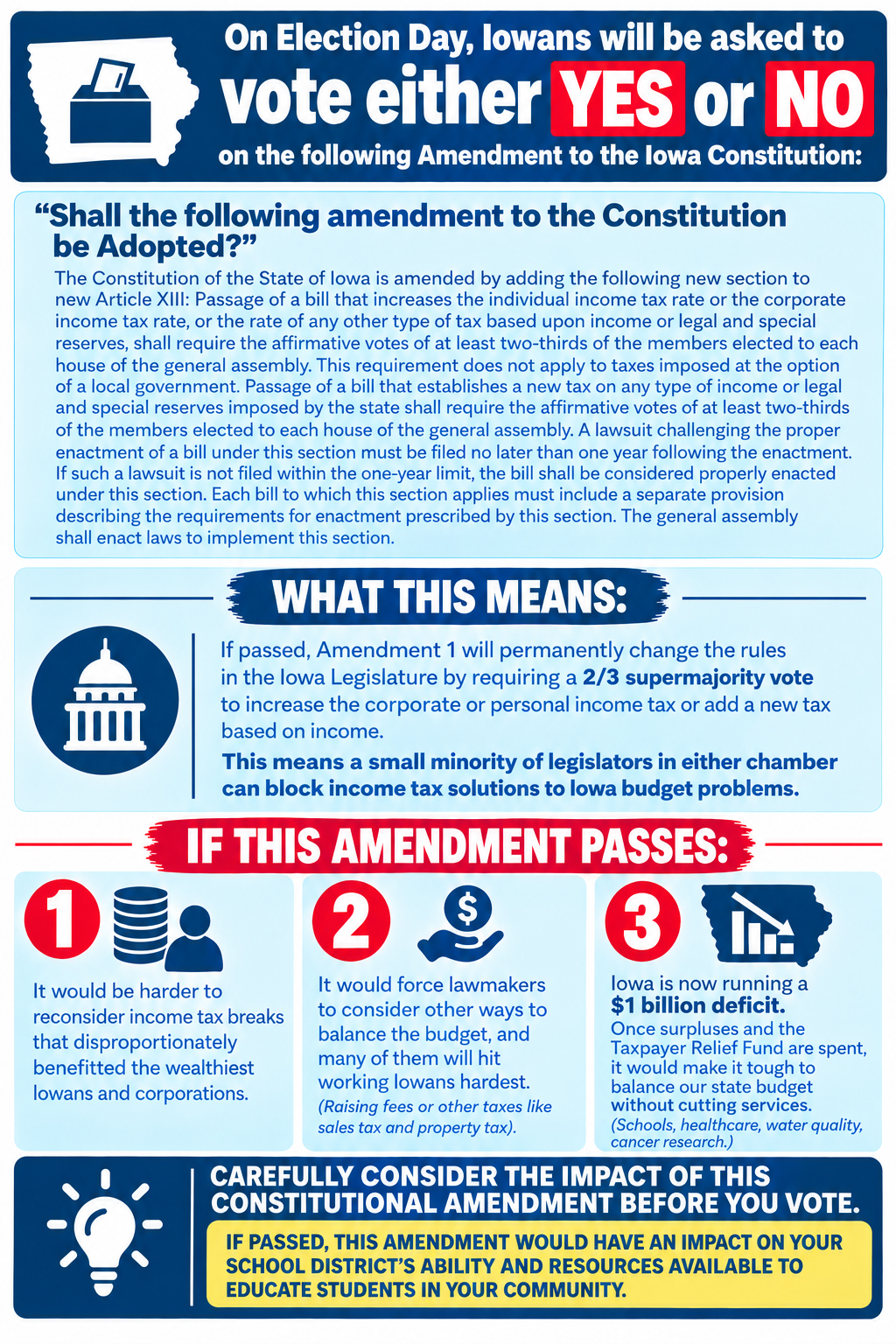 Iowa_Constitutional_Amendment_1_Infographic